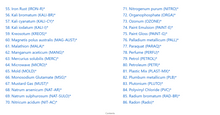 Load image into Gallery viewer, Environmental Remedies - Revised Digital Edition