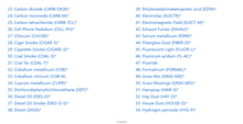 Load image into Gallery viewer, Environmental Remedies - Revised Digital Edition
